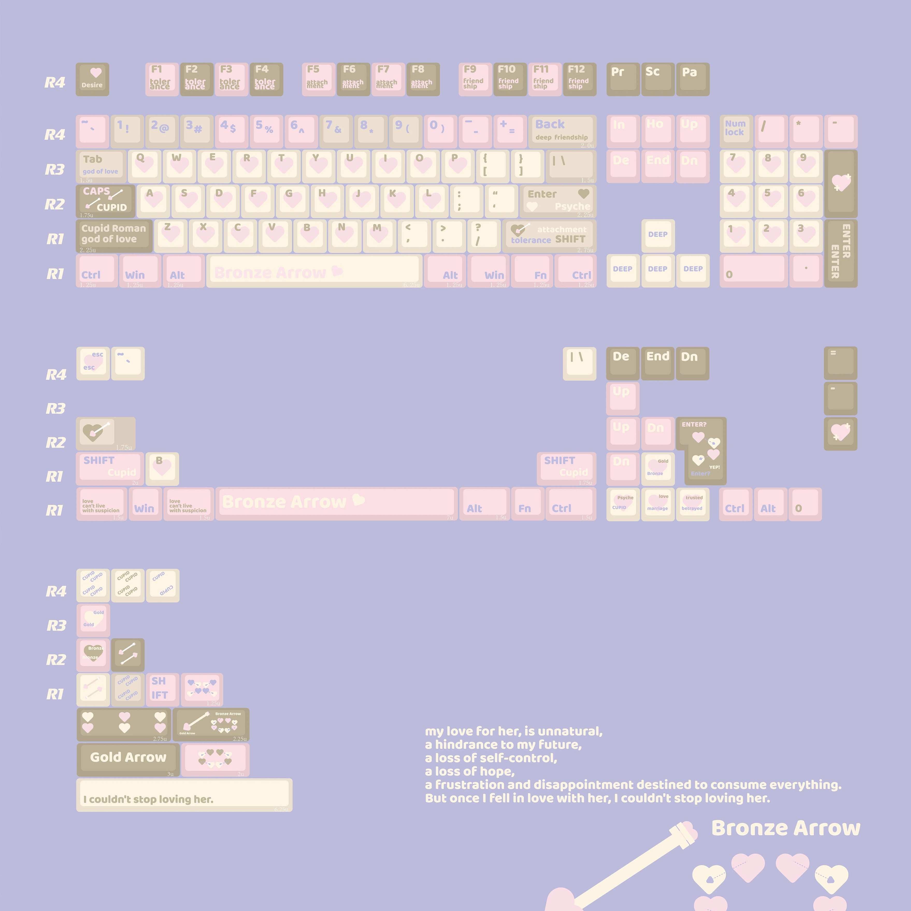 Keyria Labs  Customized PBT cupid Keycaps with five sided thermal sublimation